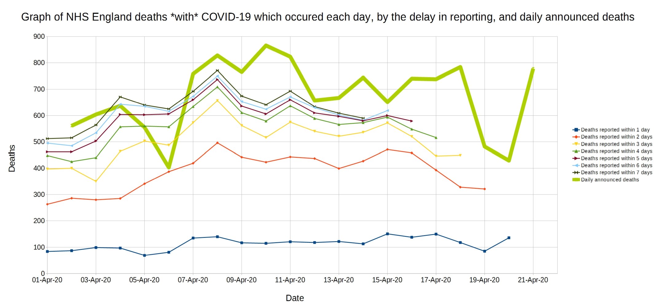 Some NHS graphs from reader Christopher Bowyer – Hector Drummond Magazine