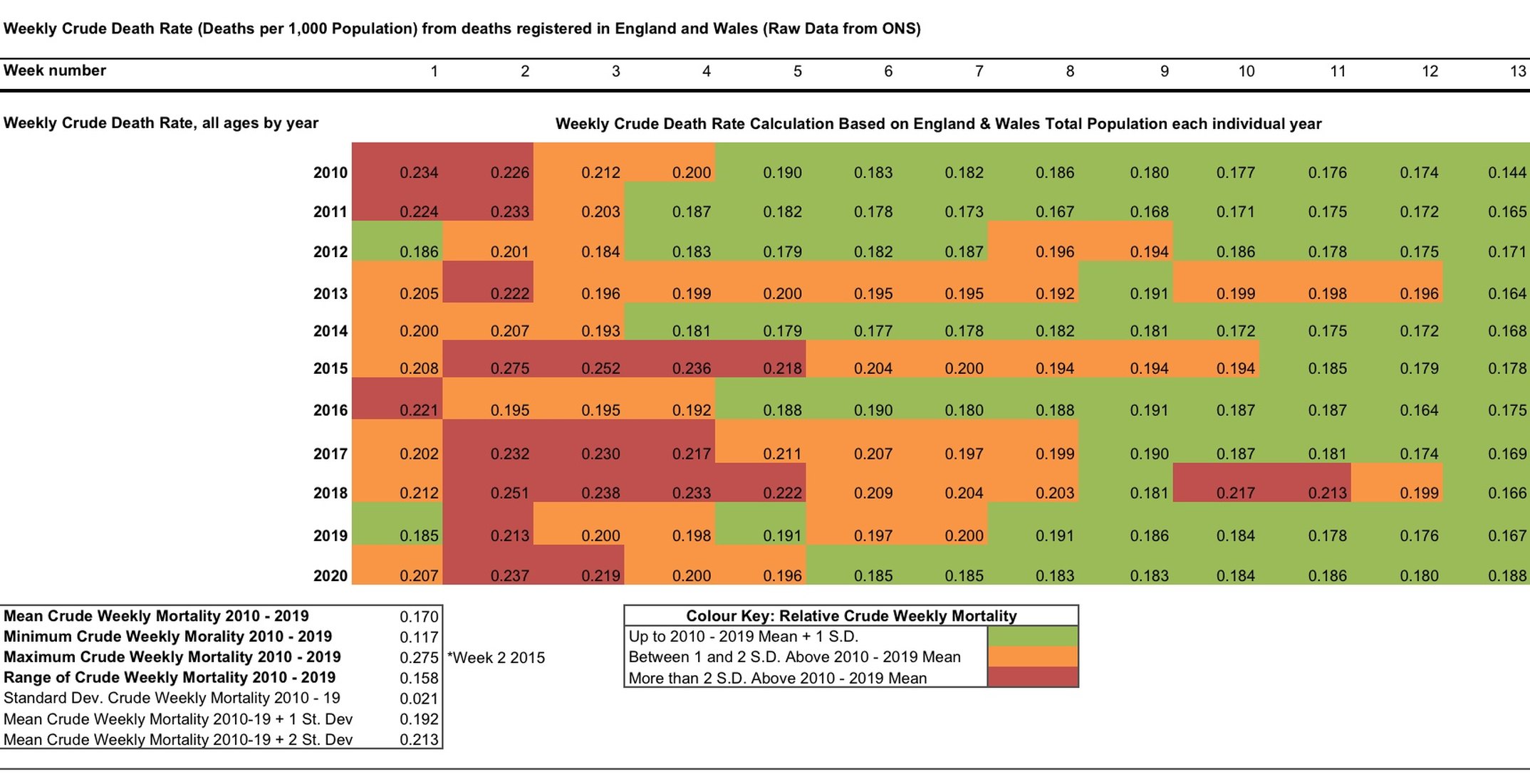 a-weekly-death-chart-colour-coded-for-deviations-from-the-mean-hector-drummond-magazine