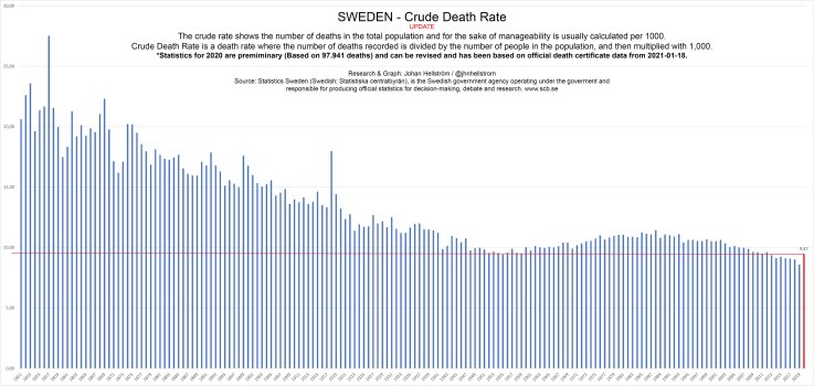 sweden_death_rate-updated_graph_18-1-21-